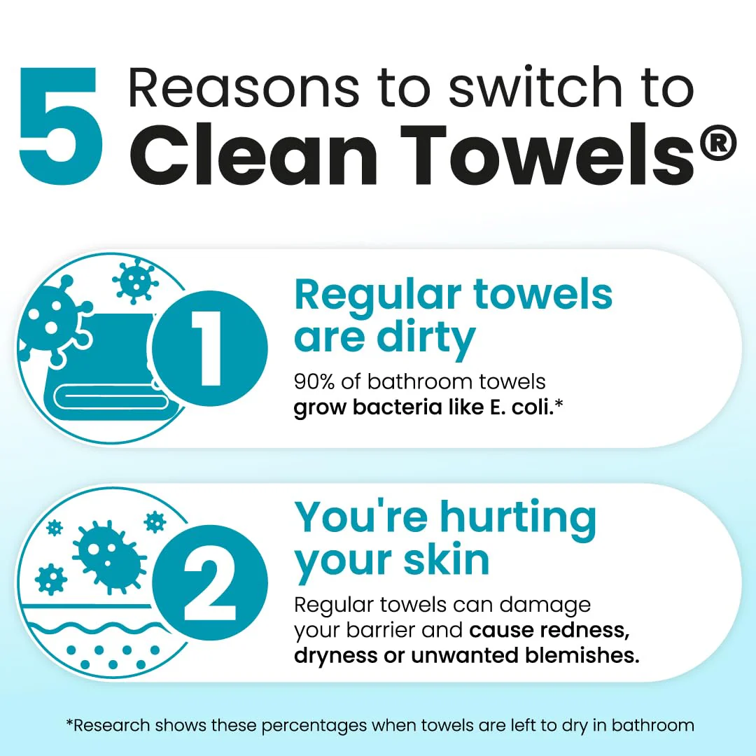 Clean Towels® Blemish Control Travel (10 count) - Image 8