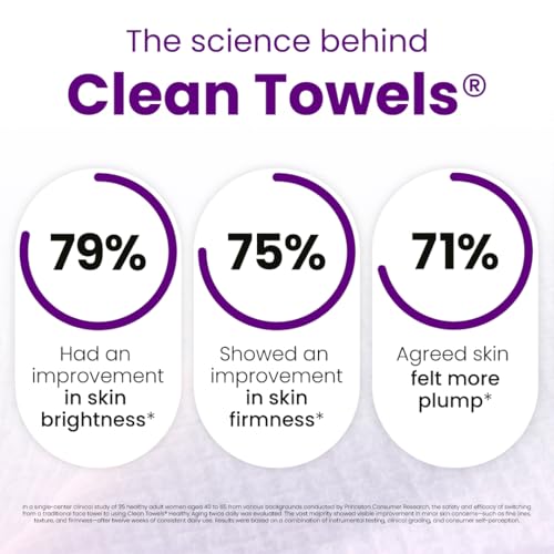 Clean Towels® Healthy Aging Travel (10 count) - Image 5