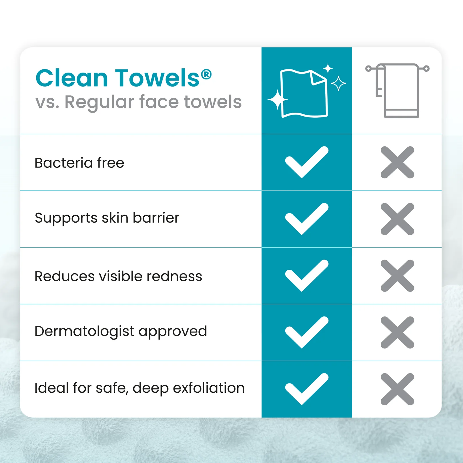 Clean Towels Blemish Control Subscription - Image 8