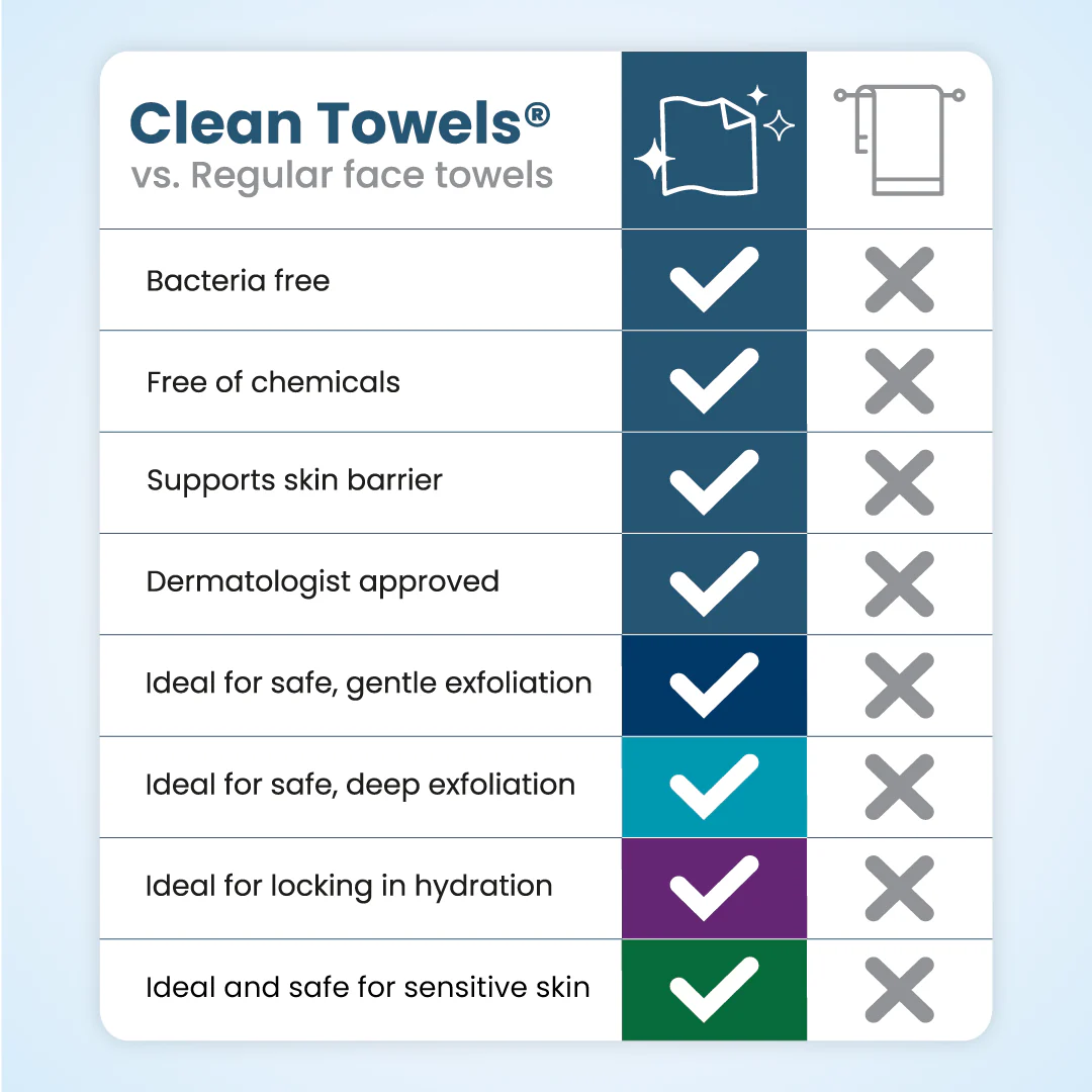 Clean Towels® Variety Box - Image 12