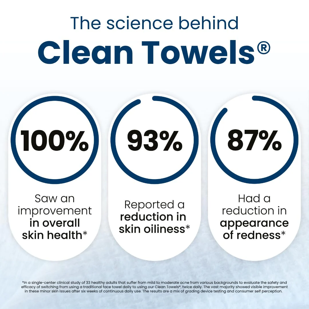 Clean Towels XL Subscription - Image 3