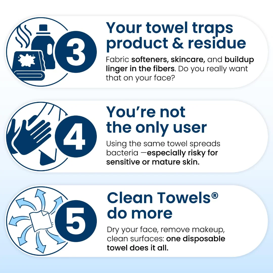 Clean Towels XL Subscription - Image 4