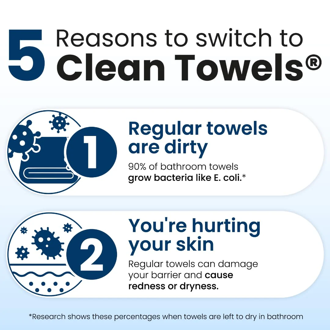 Clean Towels XL Subscription - Image 5