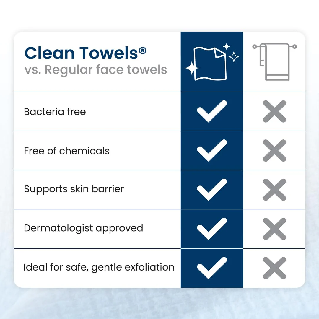 Clean Towels XL Subscription - Image 7