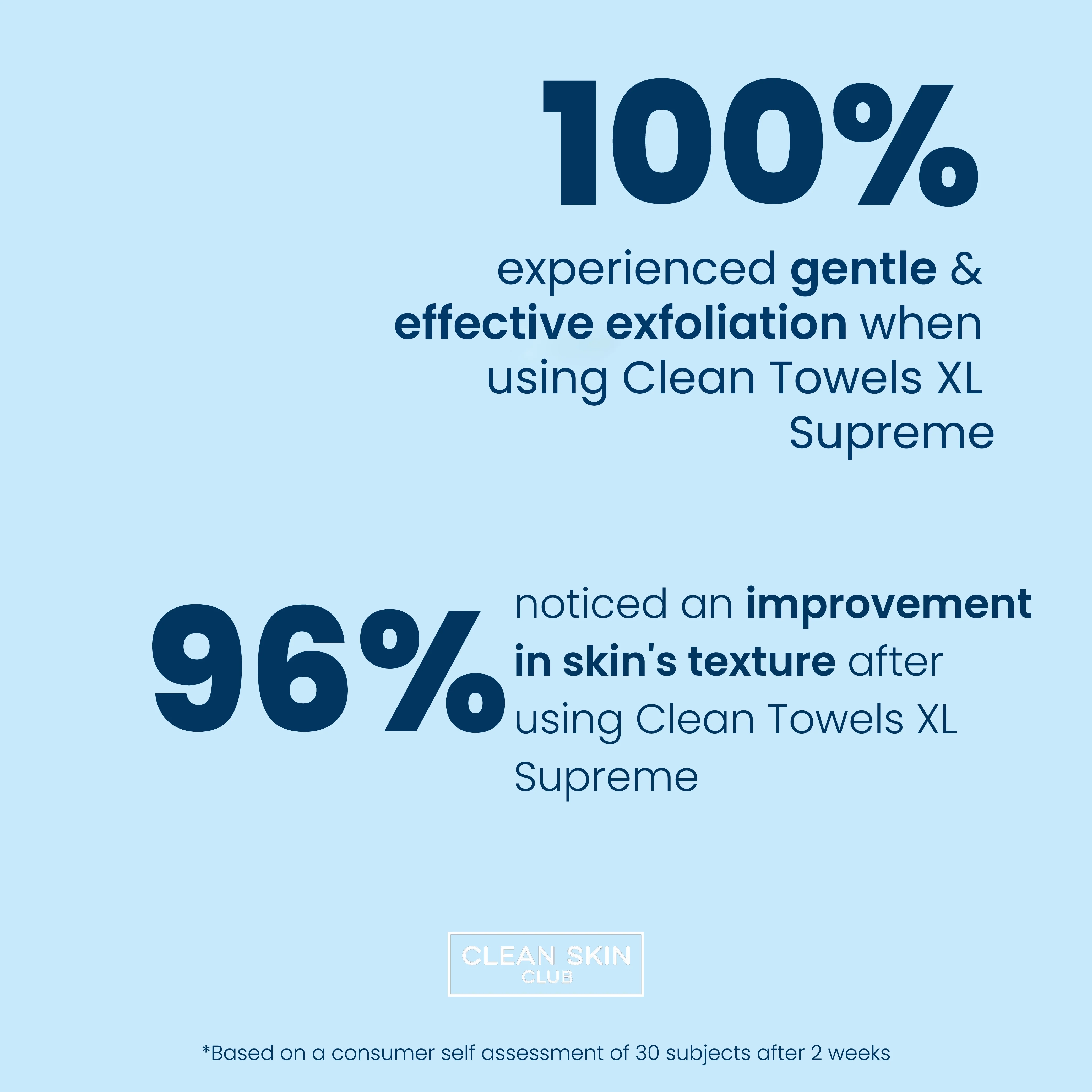 Clean Towels® XL Supreme - Image 5